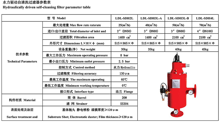 水力驅(qū)動(dòng)自清洗過濾器