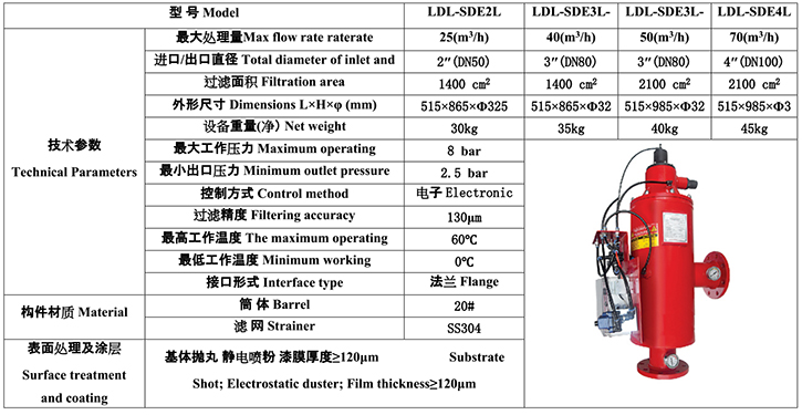 水力驅(qū)動(dòng)自清洗過濾器