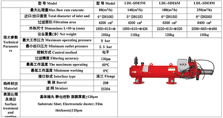 水力驅(qū)動(dòng)自清洗過濾器